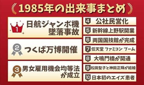 1985年10月|1985年の出来事一覧｜日本&世界の経済・ニュース・ 